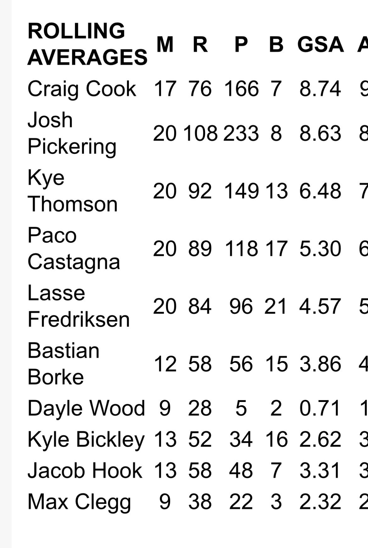 Edinburgh “24 Team Page 3 SGB Championship League Speedway